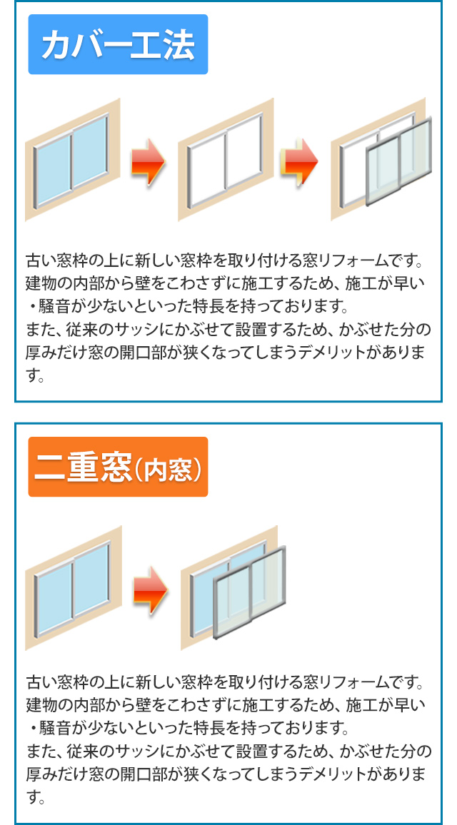樹脂サッシカバー工法 アドオフィス 首都圏のマンションでアルミ樹脂サッシのカバーリフォーム 窓リフォームなら