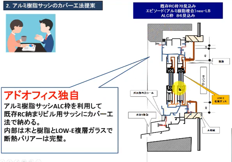 アドオフィスだけで導入