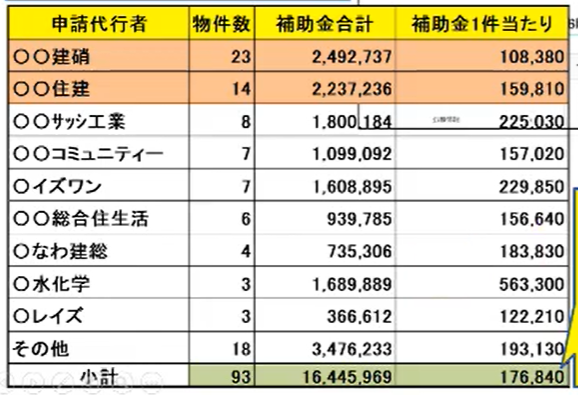 補助金の審査を担当