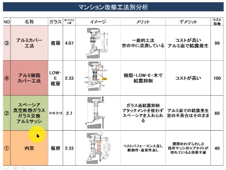 ガラス交換、内窓設置、外窓交換