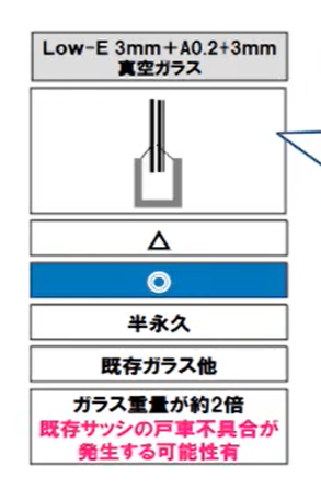 スペーシアの注意点