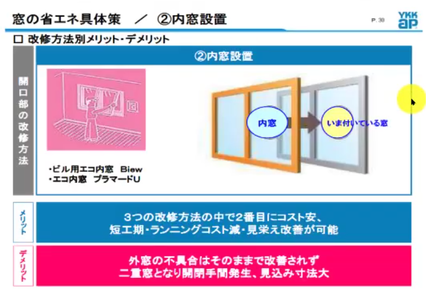 内窓設置