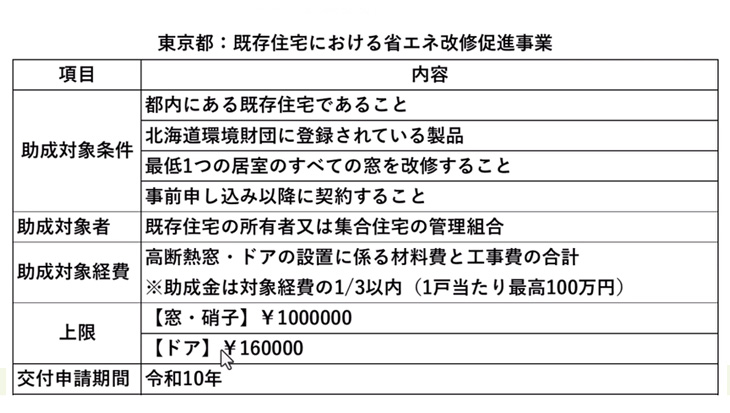 東京都:既存住宅における省エネ改修促進事業